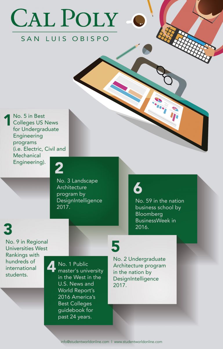 Cal Poly Study in USA Student World Online